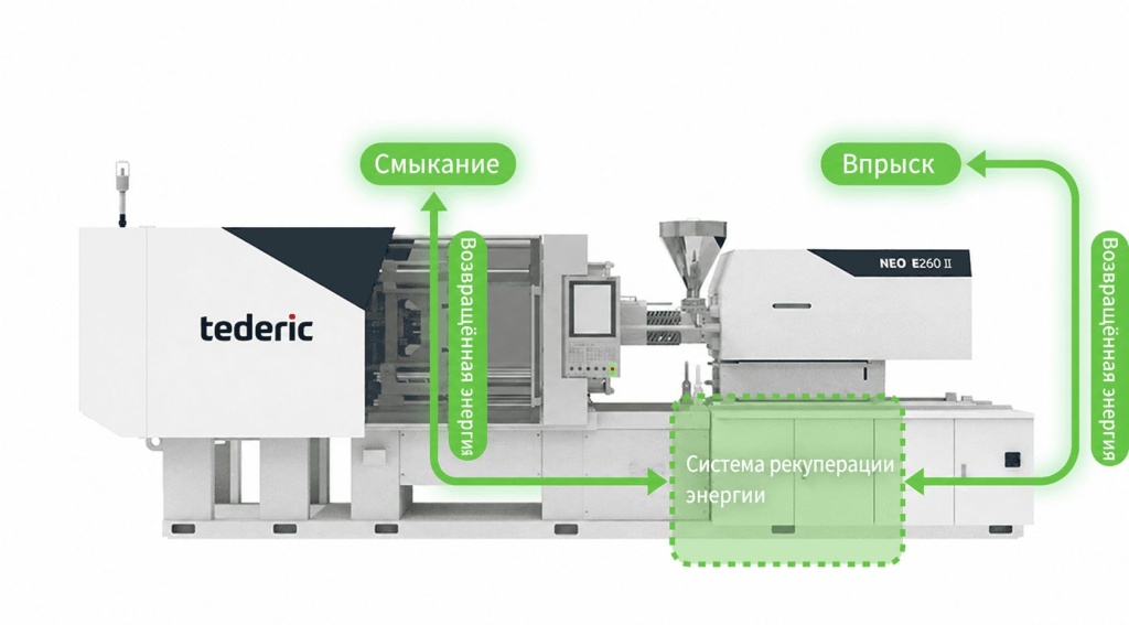 tederic-neo-eii-rekuperatsiya-energii.jpg